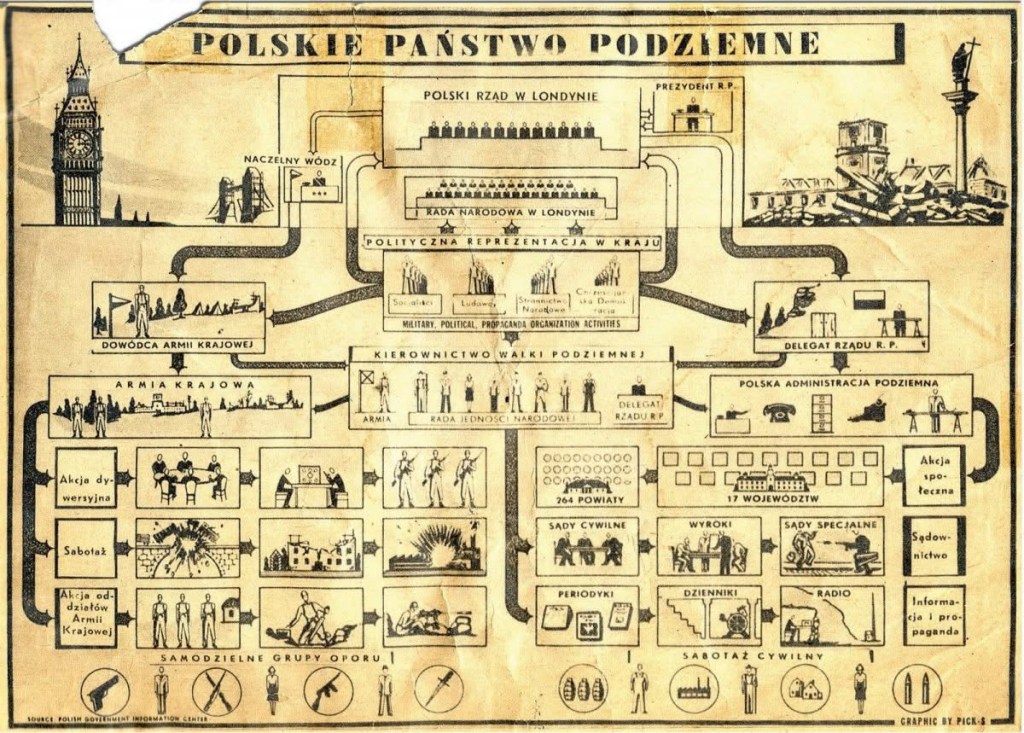 Polish Underground State Day – a unique phenomenon in occupied&nbsp;Europe.